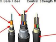 The Ultimate Guide to Útið Fiber Cable: Enhancing Network Connectivity in Any Environment